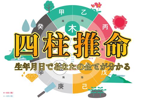 四柱推命 大運表|四柱推命占いらら｜大運表｜歳運表｜無料占